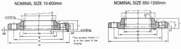 JIS Weld Neck Flange Dimensions